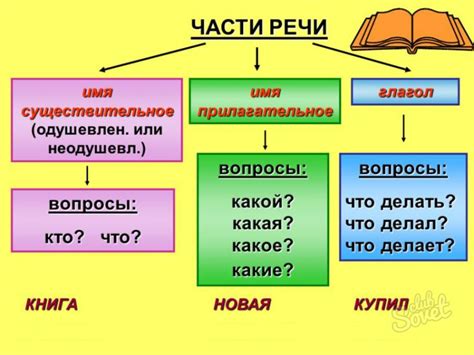 Алгоритмы для определения части речи