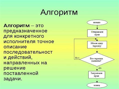 Алгоритмы и особенности