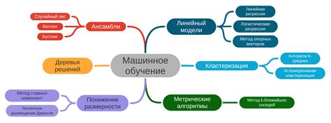 Алгоритмы машинного обучения для определения шрифта по картинке