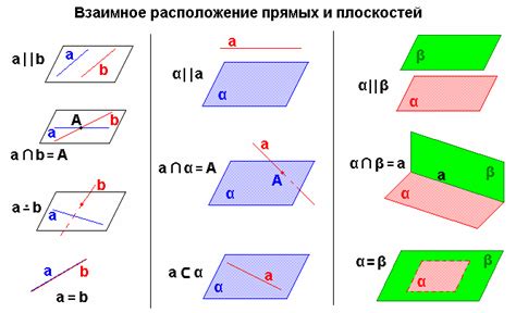 Алгоритмы определения взаимного расположения прямых