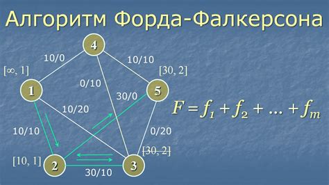 Алгоритм Беллмана-Форда