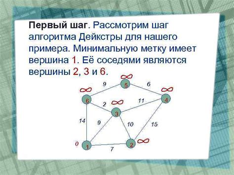 Алгоритм Дейкстры: рассмотрим его шаг за шагом