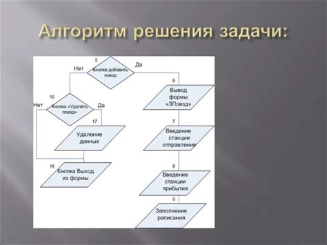 Алгоритм выполнения задач аншпугом