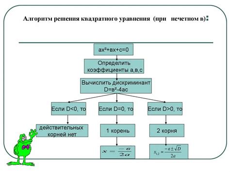 Алгоритм вычисления и примеры корня квадратного из 37