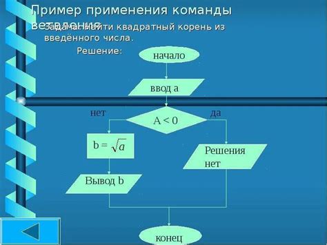 Алгоритм для вычисления квадратного корня из нецелого числа