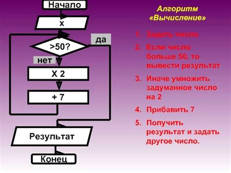 Алгоритм и примеры вычислений