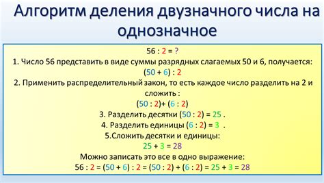 Алгоритм и результат деления числа 50 на 400