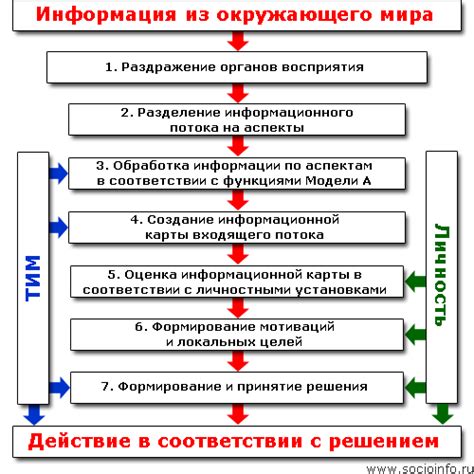 Алгоритм обработки информации слежения