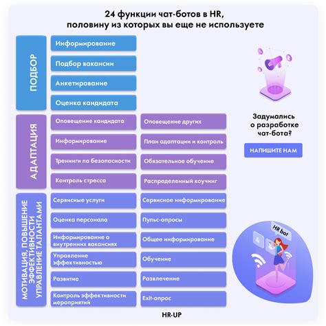 Алгоритм обучения чат-ботов