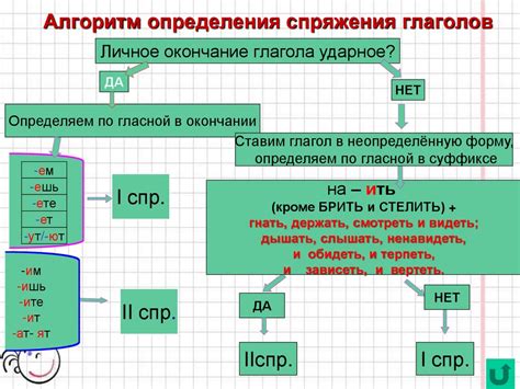 Алгоритм определения абзацев