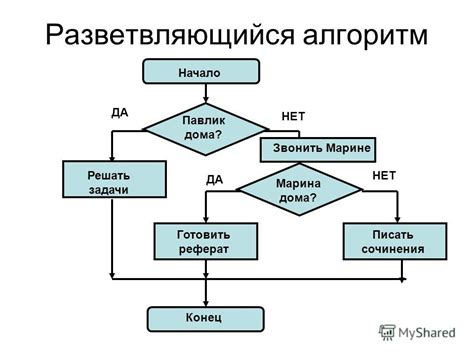 Алгоритм определения череда