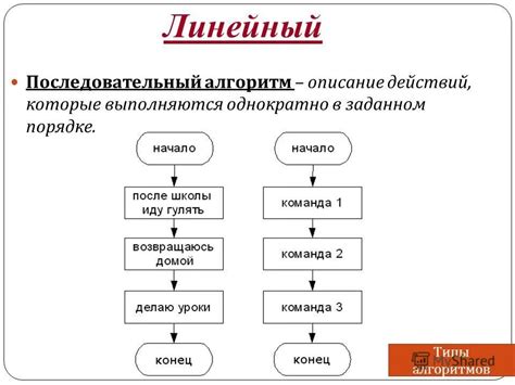 Алгоритм отображения