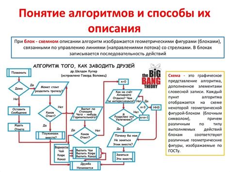 Алгоритм отображения контента