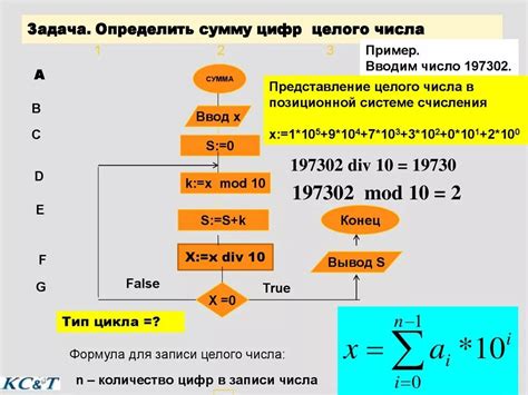 Алгоритм подсчета суммы цифр трехзначного числа