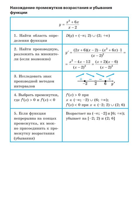 Алгоритм поиска периода возрастания функции