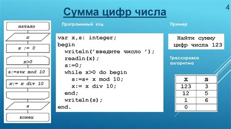 Алгоритм получения целого числа