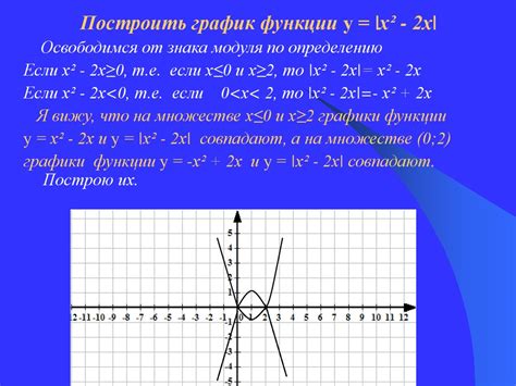 Алгоритм построения графика