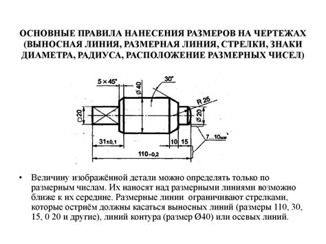 Алгоритм правильного указания габаритных размеров