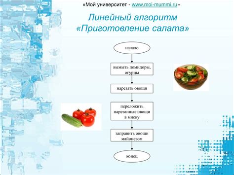 Алгоритм приготовления воздушной курочки