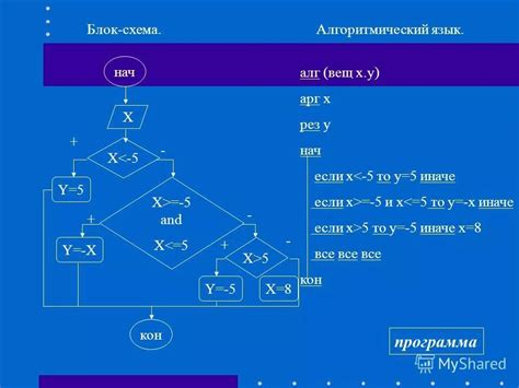 Алгоритм программирования автомата