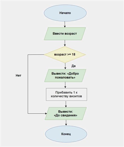 Алгоритм работы Эст