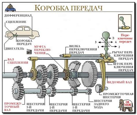 Алгоритм работы круиз-контроля на механической коробке передач