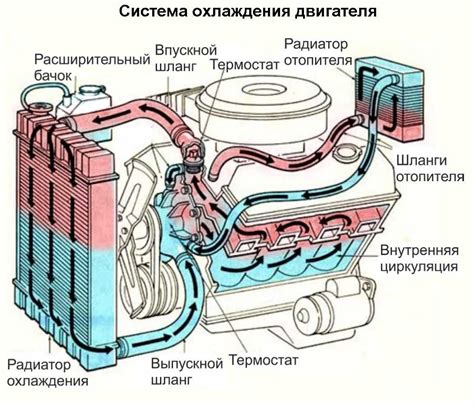 Алгоритм работы системы охлаждения