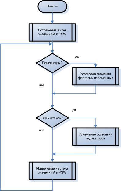 Алгоритм работы таймера