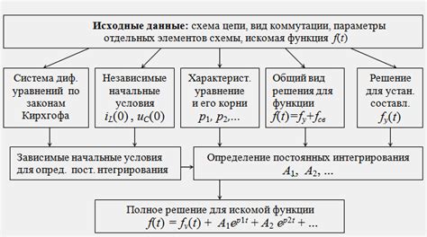 Алгоритм расчета схемы