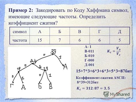 Алгоритм сжатия Хаффмана