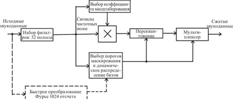 Алгоритм сжатия звука