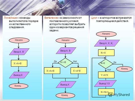 Алгоритм создания копии шаблона в Excel