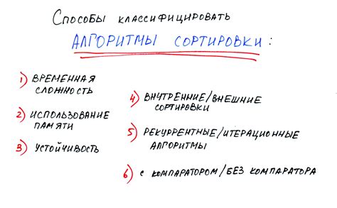 Алгоритм сортировки