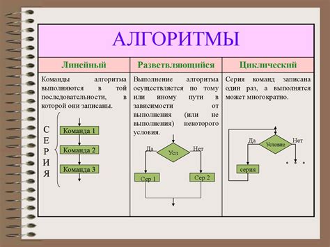 Алгоритм сужения графика