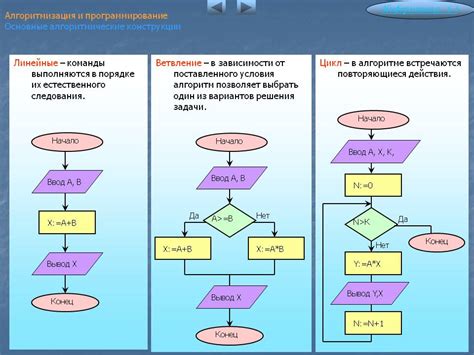 Алгоритм 1: Выбор и удаление объектов по их назначению