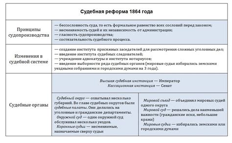 Александр 2 и реформы