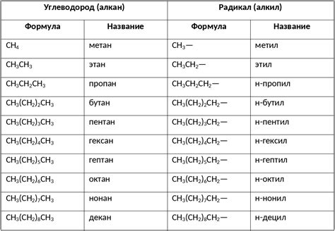 Алканы и их взаимодействие с водой