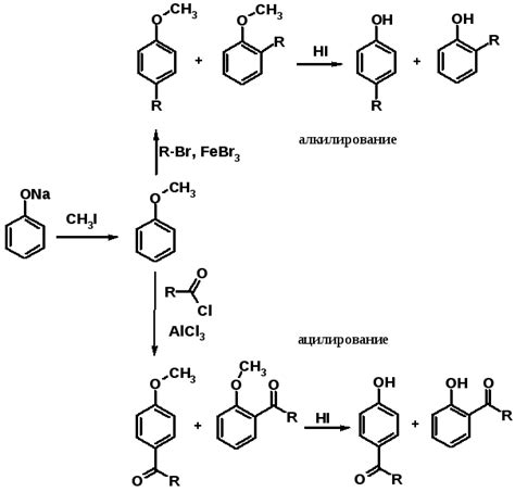 Алкилирование и ацилирование