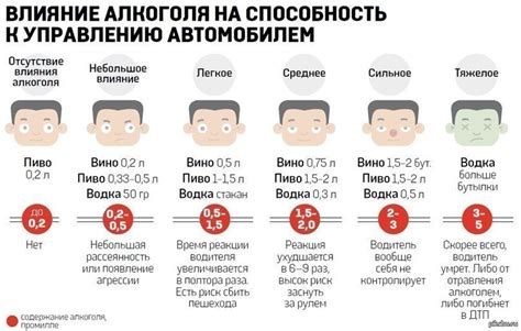 Алкогольное воздействие на способность управлять автомобилем