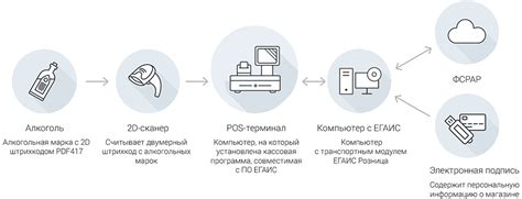 Алкоголь в ЕГАИС розница: подробная инструкция