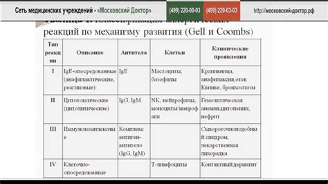 Аллергические реакции: в чем причина и как справиться