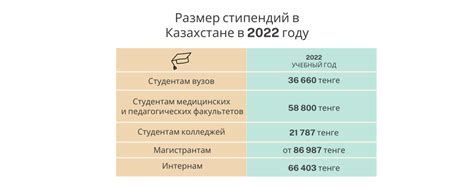 Альтернатива стипендии