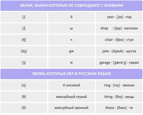 Альтернативное произношение и транскрипция