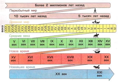 Альтернативные варианты обозначения времени до нашей эры