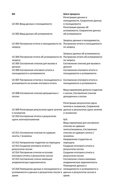 Альтернативные варианты организации учета успеваемости