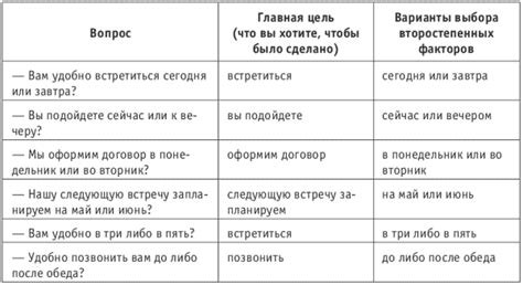 Альтернативные вопросы для общения