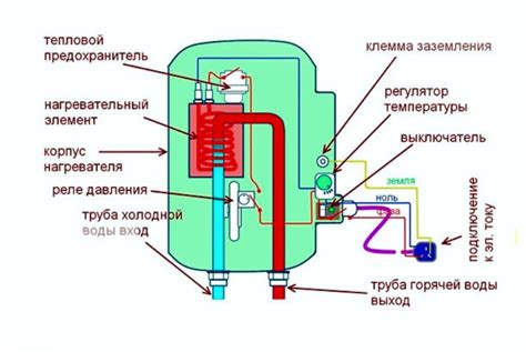 Альтернативные источники воды для бойлера