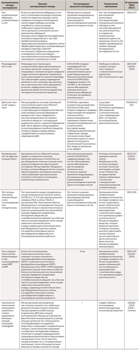 Альтернативные методы: