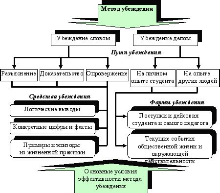 Альтернативные методы воздействия на человека без использования вета