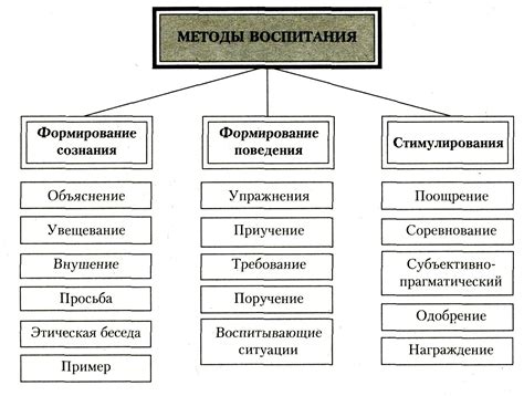 Альтернативные методы воспитания и подходы